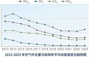 魏震：冬训10周休息时间少是必然，海港力争新赛季亚冠有突破